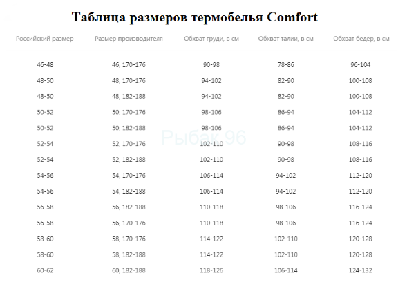 Термобелье Comfort Classic 2 слоя 56р. 182-188 рост